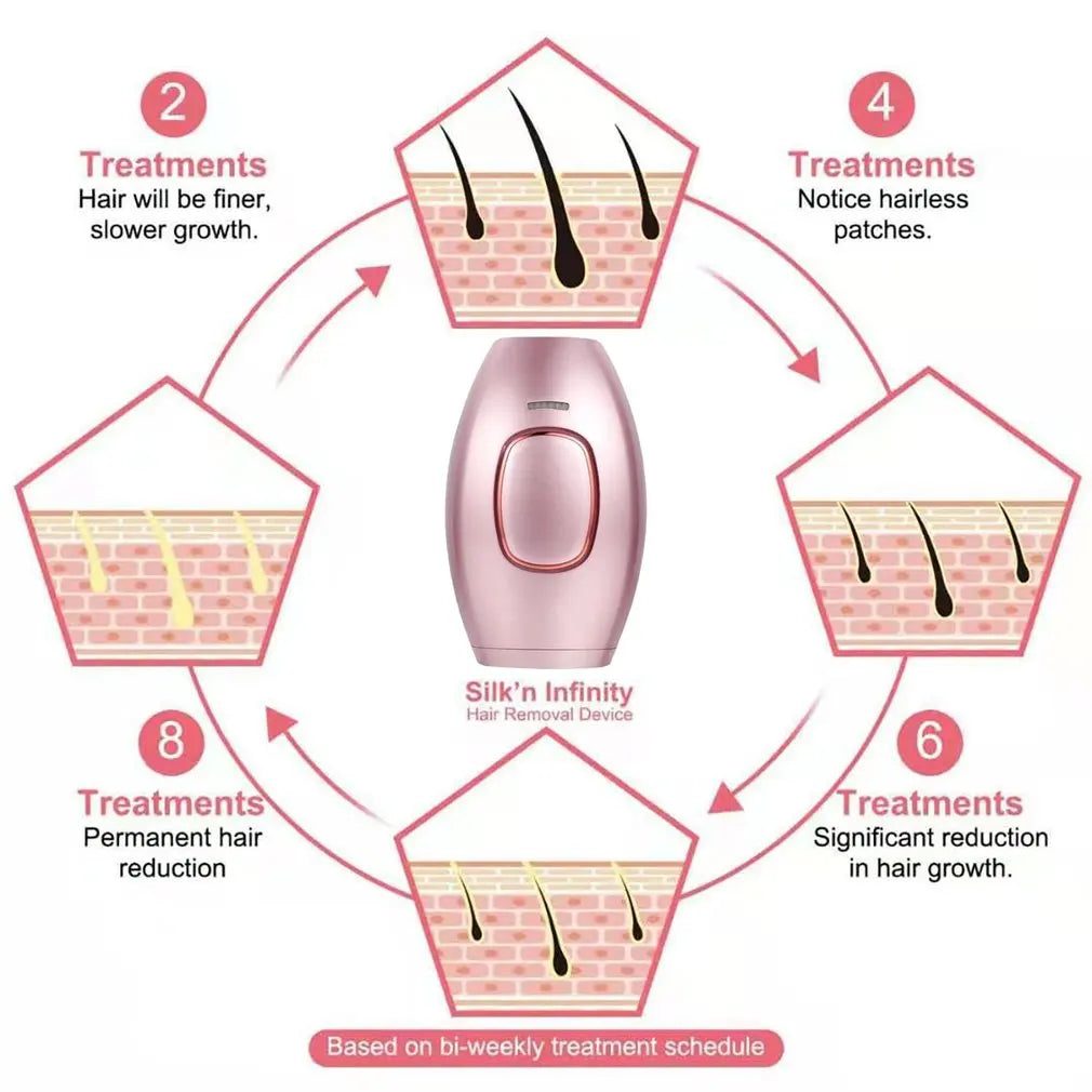 IPL Laser Hair Remover