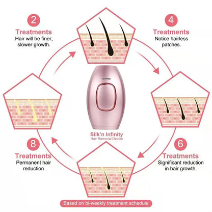 IPL Laser Hair Remover